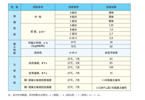 环氧树脂灌浆料说明1.png